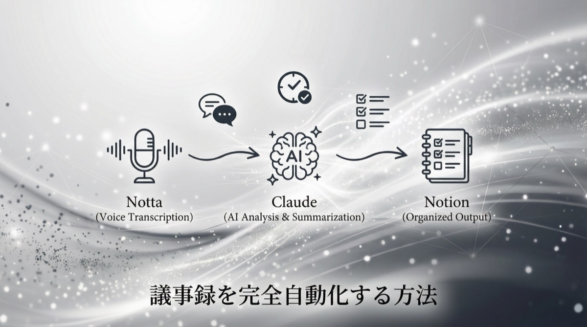 会議に出なくても全部わかる。Notta × Claude × Notionで議事録を完全自動化する方法