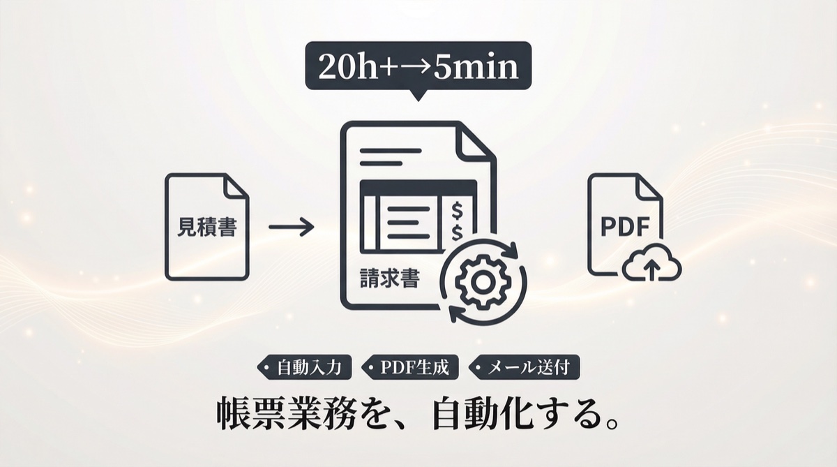 AIで見積書・請求書を自動化する方法