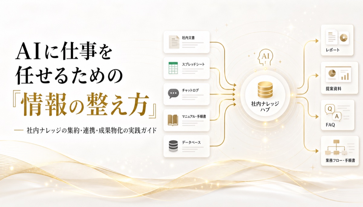AIに仕事を任せるための「情報の整え方」 ― 社内ナレッジの集約・連携・成果物化の実践ガイド